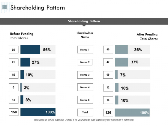 Shareholding Pattern Ppt PowerPoint Presentation Styles Background Images Shareholding Pattern Ppt PowerPoint Presentation Styles Background Images