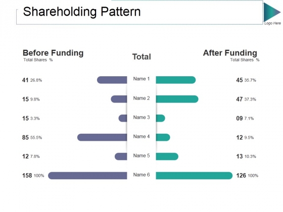 Shareholding Pattern Ppt PowerPoint Presentation Styles Gallery Shareholding Pattern Ppt PowerPoint Presentation Styles Gallery