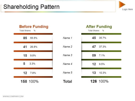 Shareholding Pattern Ppt PowerPoint Presentation Summary Outfit Shareholding Pattern Ppt PowerPoint Presentation Summary Outfit