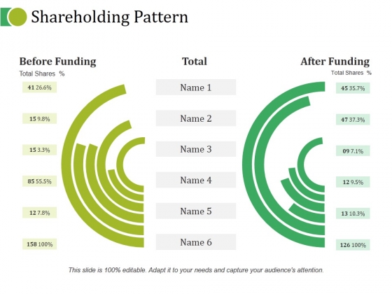 Shareholding Pattern Ppt PowerPoint Presentation Summary Smartart Shareholding Pattern Ppt PowerPoint Presentation Summary Smartart