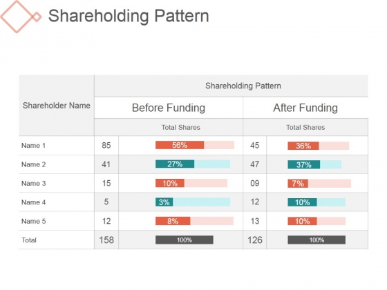 Shareholding Pattern Ppt PowerPoint Presentation Themes Shareholding Pattern Ppt PowerPoint Presentation Themes