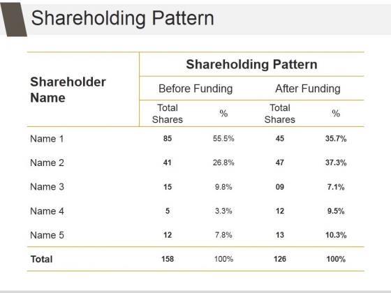 Shareholding Pattern Template 1 Ppt PowerPoint Presentation Deck Shareholding Pattern Template 1 Ppt PowerPoint Presentation Deck