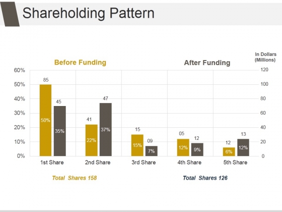 Shareholding Pattern Template 2 Ppt PowerPoint Presentation Slides Shareholding Pattern Template 2 Ppt PowerPoint Presentation Slides