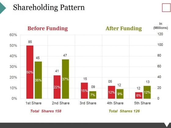 Shareholding Pattern Template 2 Ppt PowerPoint Presentation Visual Aids Layouts Shareholding Pattern Template 2 Ppt PowerPoint Presentation Visual Aids Layouts