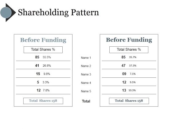 Shareholding Pattern Template Ppt PowerPoint Presentation Inspiration Demonstration Shareholding Pattern Template Ppt PowerPoint Presentation Inspiration Demonstration