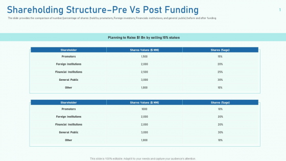 Shareholding Structure Pre Vs Post Funding Ppt Portfolio Slide Download PDF Shareholding Structure Pre Vs Post Funding Ppt Portfolio Slide Download PDF