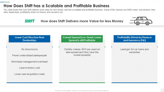 Shift Capital Fundraising Pitch Deck How Does Shift Has A Scalable And Profitable Business Portrait PDF