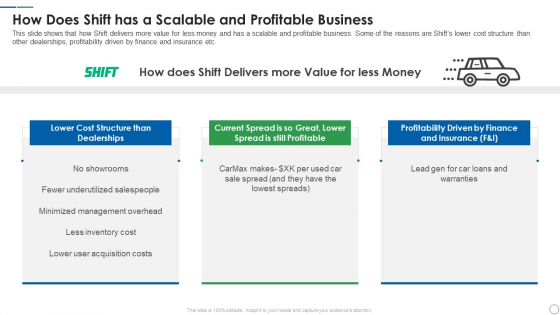 Shift Capital Fundraising Pitch Deck How Does Shift Has A Scalable And Profitable Business Portrait PDF Shift Capital Fundraising Pitch Deck How Does Shift Has A Scalable And Profitable Business Portrait PDF