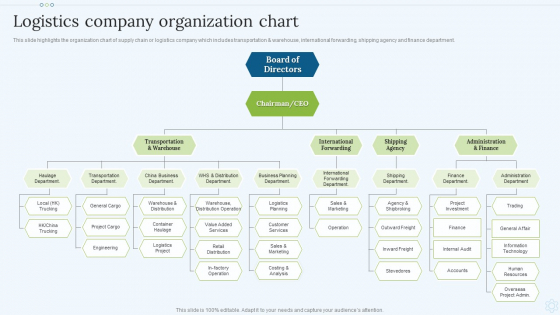 Shipping Services Company Profile Logistics Company Organization Chart Summary PDF Shipping Services Company Profile Logistics Company Organization Chart Summary PDF