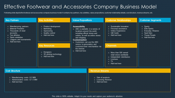 Shoe Firm Investor Pitch Deck Effective Footwear And Accessories Company Business Model Ideas PDF
