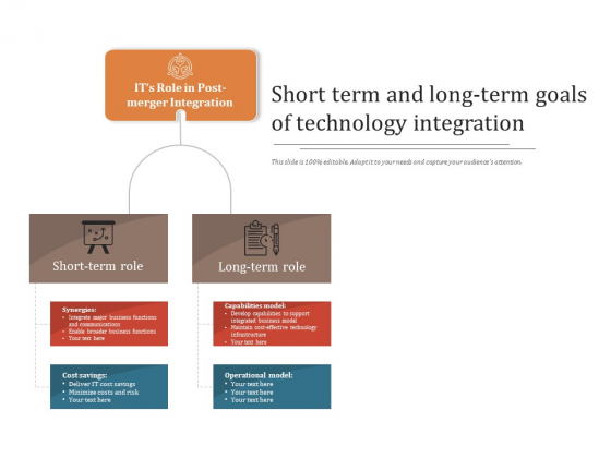 Short Term And Long Term Goals Of Technology Integration Ppt PowerPoint Presentation File Structure PDF Short Term And Long Term Goals Of Technology Integration Ppt PowerPoint Presentation File Structure PDF
