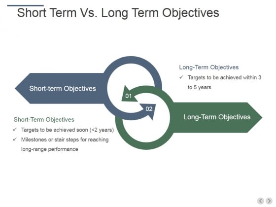 Short Term Vs Long Term Objectives Ppt PowerPoint Presentation Layouts Format Short Term Vs Long Term Objectives Ppt PowerPoint Presentation Layouts Format