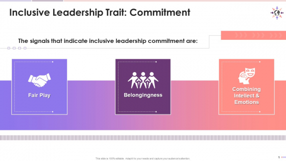 Signals Indicating Inclusive Leadership Commitment Training Ppt