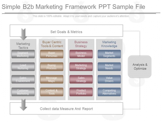 Simple B2b Marketing Framework Ppt Sample File Simple B2b Marketing Framework Ppt Sample File
