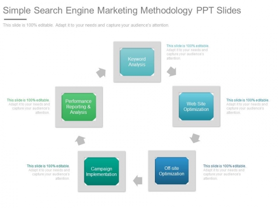 Simple Search Engine Marketing Methodology Ppt Slides