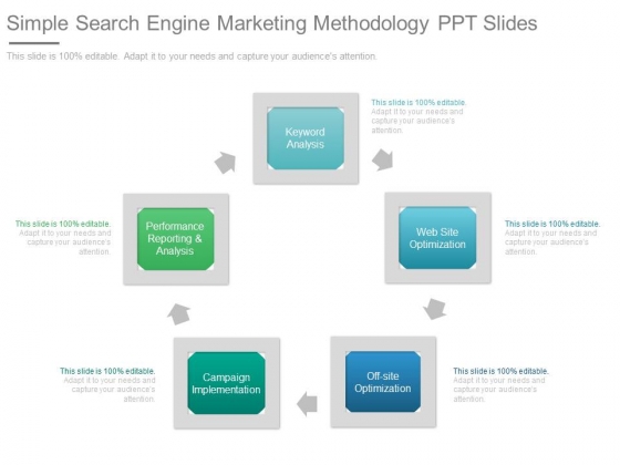 Simple Search Engine Marketing Methodology Ppt Slides Simple Search Engine Marketing Methodology Ppt Slides