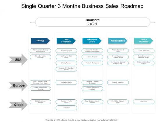 Single Quarter 3 Months Business Sales Roadmap Guidelines