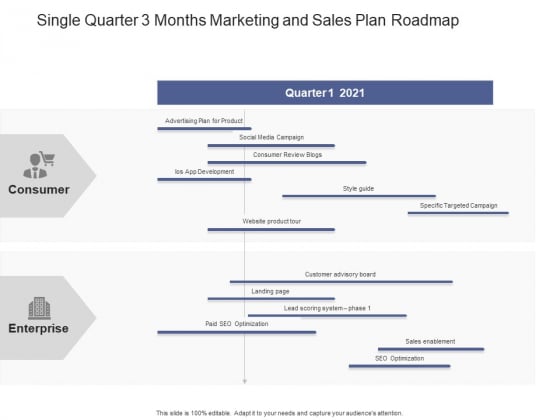 Single Quarter 3 Months Marketing And Sales Plan Roadmap Icons