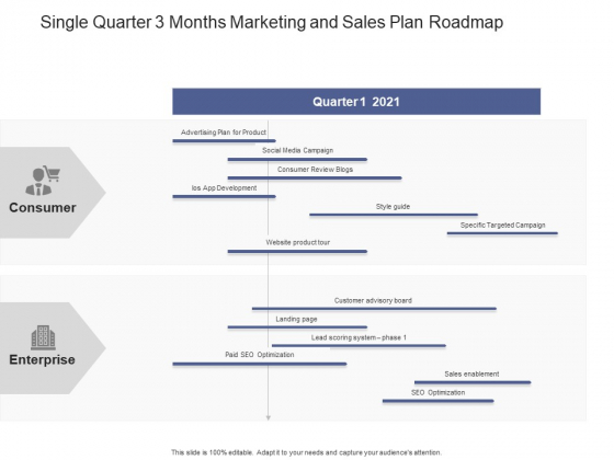 Single Quarter 3 Months Marketing And Sales Plan Roadmap Icons Single Quarter 3 Months Marketing And Sales Plan Roadmap Icons