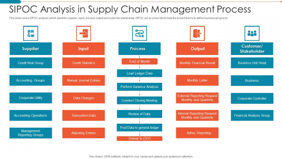 Sipoc Analysis In Supply Chain Management Process Slides PDF
