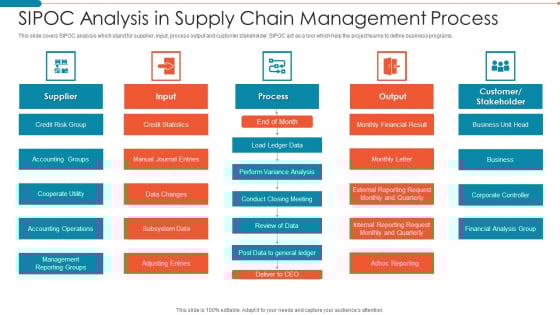 Sipoc Analysis In Supply Chain Management Process Slides PDF Sipoc Analysis In Supply Chain Management Process Slides PDF