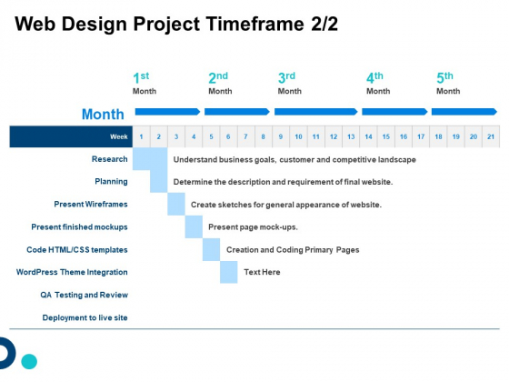 Site Development And Design Web Design Project Timeframe Planning Ppt Model Summary PDF Site Development And Design Web Design Project Timeframe Planning Ppt Model Summary PDF