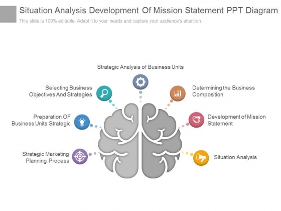 Situation Analysis Development Of Mission Statement Ppt Diagram Situation Analysis Development Of Mission Statement Ppt Diagram