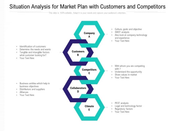 Situation Analysis For Market Plan With Customers And Competitors Ppt PowerPoint Presentation Model Graphics Example PDF Situation Analysis For Market Plan With Customers And Competitors Ppt PowerPoint Presentation Model Graphics Example PDF