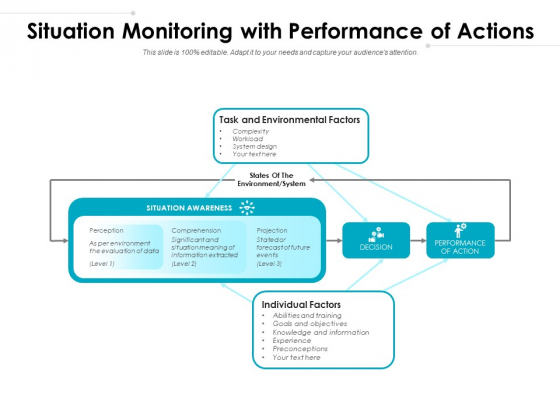 Situation Monitoring With Performance Of Actions Ppt PowerPoint Presentation Slides Download PDF Situation Monitoring With Performance Of Actions Ppt PowerPoint Presentation Slides Download PDF