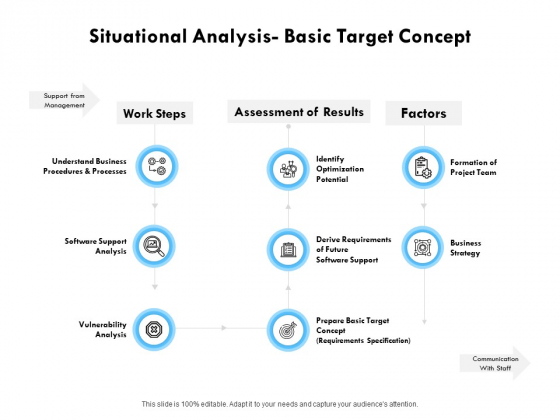 Situational Analysis Basic Target Concept Ppt PowerPoint Presentation Gallery Design Inspiration Situational Analysis Basic Target Concept Ppt PowerPoint Presentation Gallery Design Inspiration