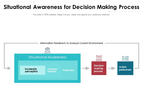 Situational Awareness For Decision Making Process Ppt PowerPoint Presentation File Microsoft PDF Situational Awareness For Decision Making Process Ppt PowerPoint Presentation File Microsoft PDF