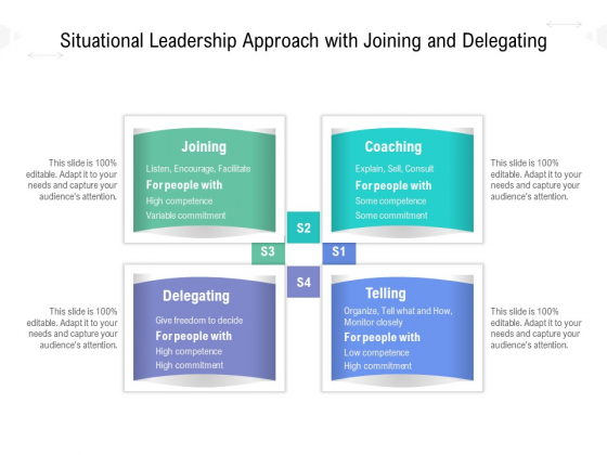 Situational Leadership Approach With Joining And Delegating Ppt PowerPoint Presentation Slides Model PDF Situational Leadership Approach With Joining And Delegating Ppt PowerPoint Presentation Slides Model PDF