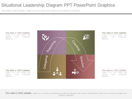 Situational Leadership Diagram Ppt Powerpoint Graphics Situational Leadership Diagram Ppt Powerpoint Graphics