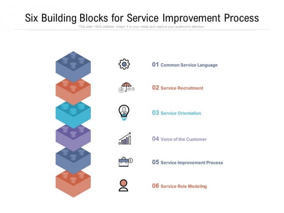 Six Building Blocks For Service Improvement Process Ppt PowerPoint Presentation Gallery Background Designs PDF Six Building Blocks For Service Improvement Process Ppt PowerPoint Presentation Gallery Background Designs PDF