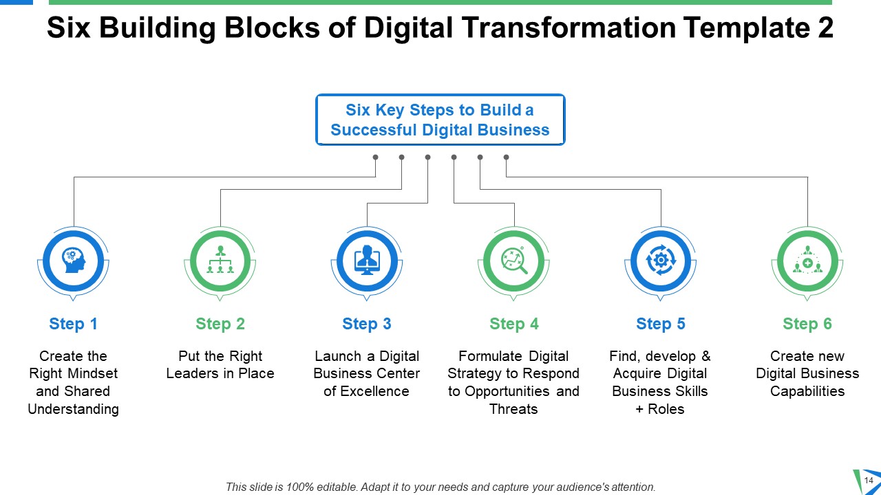 Six Building Blocks Of Digital Transformation Ppt PowerPoint Presentation Complete Deck With Slides researched downloadable