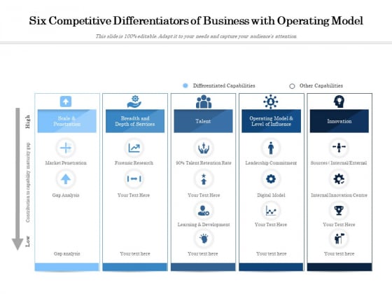 Six Competitive Differentiators Of Business With Operating Model Ppt PowerPoint Presentation Icon Inspiration PDF Six Competitive Differentiators Of Business With Operating Model Ppt PowerPoint Presentation Icon Inspiration PDF