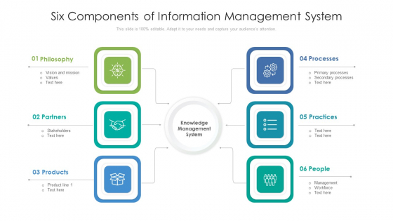 Six Components Of Information Management System Structure PDF Six Components Of Information Management System Structure PDF