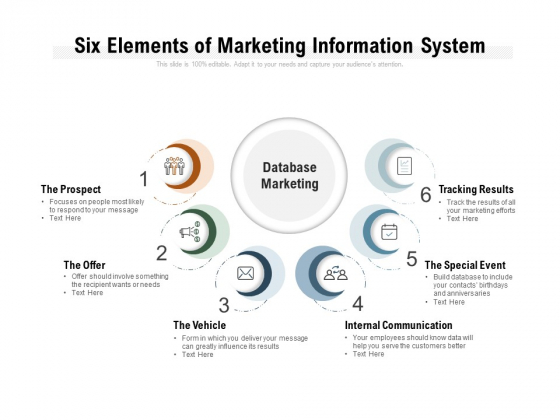 six elements of communication