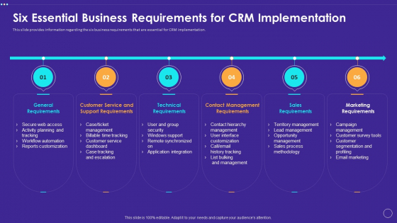 Six Essential Business Requirements For CRM Implementation Demonstration PDF