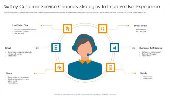 Six Key Customer Service Channels Strategies To Improve User Experience Formats PDF