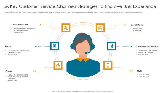 Six Key Customer Service Channels Strategies To Improve User Experience Formats PDF Six Key Customer Service Channels Strategies To Improve User Experience Formats PDF