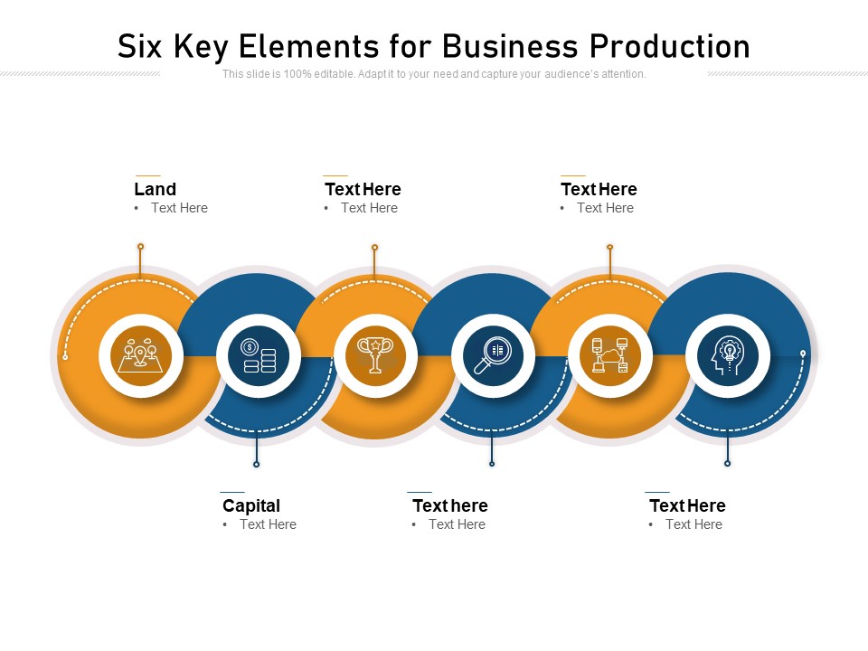 What are the 6 key points of production?