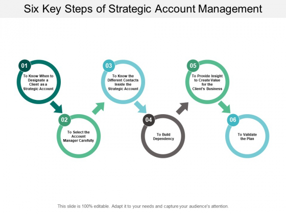 Six Key Steps Of Strategic Account Management Ppt PowerPoint Presentation Portfolio Maker Cpb