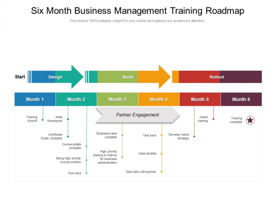 Six Month Business Management Training Roadmap Introduction Six Month Business Management Training Roadmap Introduction