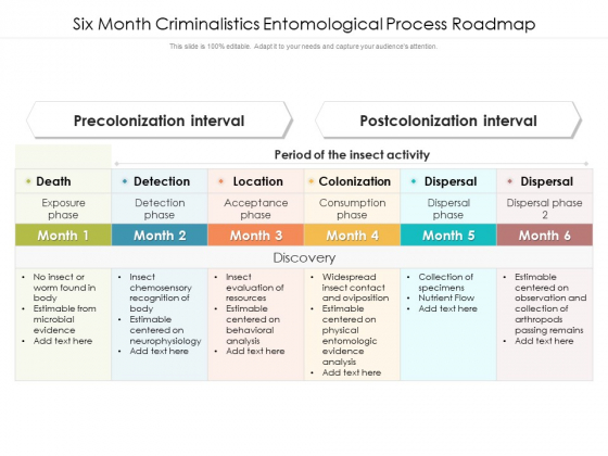 Six Month Criminalistics Entomological Process Roadmap Background