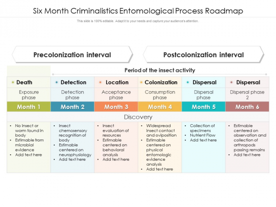 Six Month Criminalistics Entomological Process Roadmap Background Six Month Criminalistics Entomological Process Roadmap Background