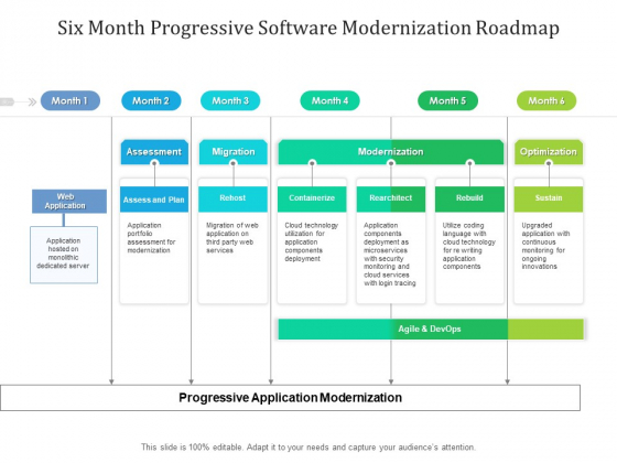 Six Month Progressive Software Modernization Roadmap Icons Six Month Progressive Software Modernization Roadmap Icons