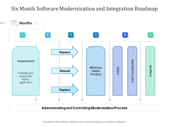Six Month Software Modernization And Integration Roadmap Pictures