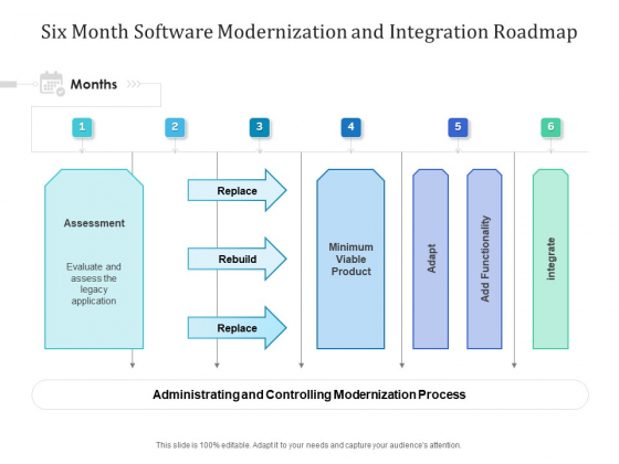 Six Month Software Modernization And Integration Roadmap Pictures Six Month Software Modernization And Integration Roadmap Pictures