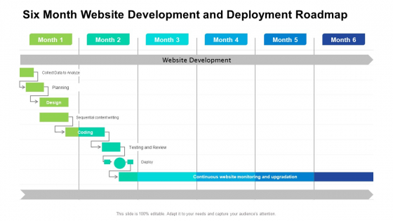 Six Month Website Development And Deployment Roadmap Formats